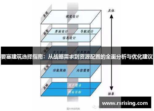 要塞建筑选择指南：从战略需求到资源配置的全面分析与优化建议